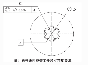 花鍵連接的種類及特點(diǎn)說(shuō)明